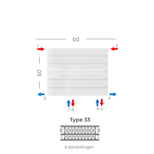 H60 x B60 T33 - Paneelradiator C8 gegroefde voorzijde Wit