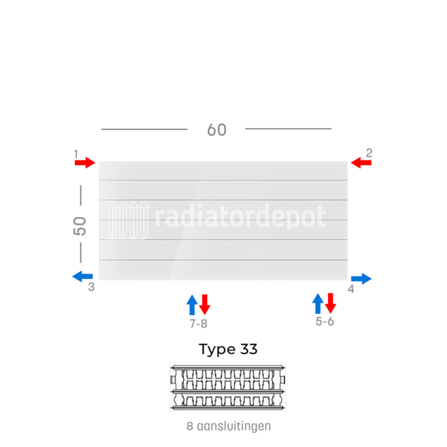H50 x B60 T33 - Paneelradiator C8 gegroefde voorzijde Wit