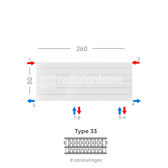H50 x B260 T33 - Paneelradiator C8 gegroefde voorzijde Wit