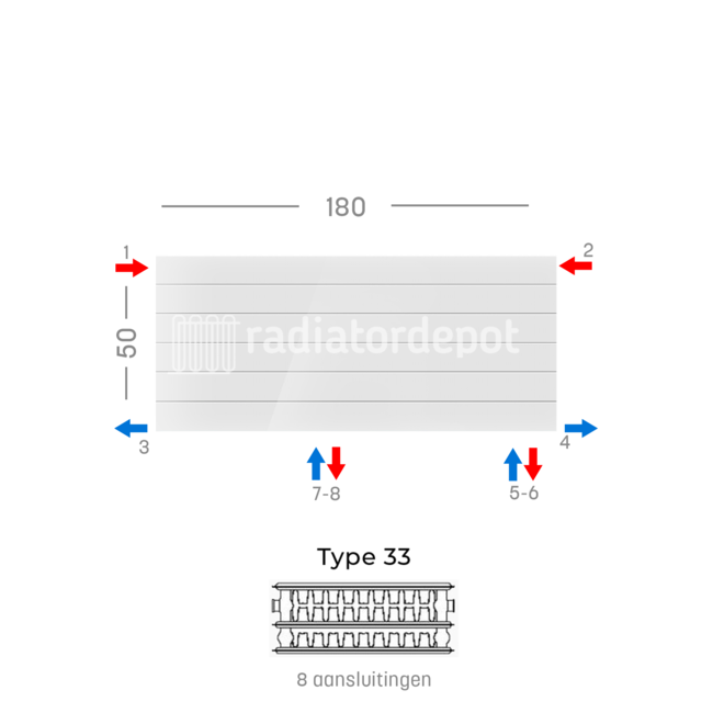 H50 x B180 T33 - Paneelradiator C8 gegroefde voorzijde Wit