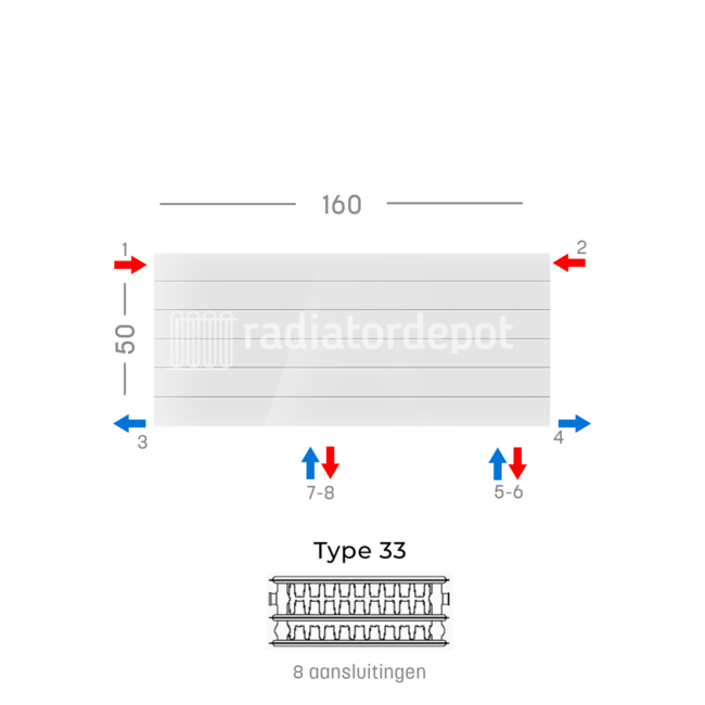 H50 x B160 T33 - Paneelradiator C8 gegroefde voorzijde Wit