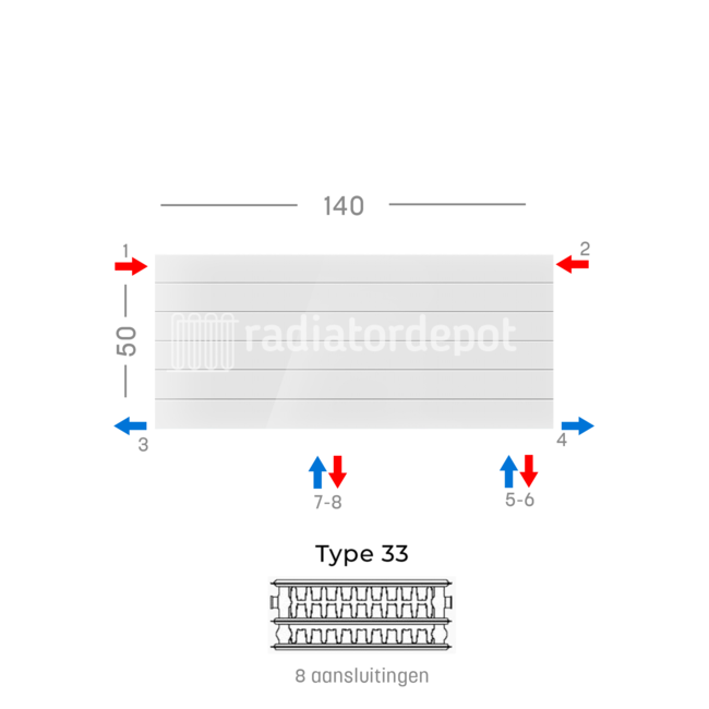 H50 x B140 T33 - Paneelradiator C8 gegroefde voorzijde Wit