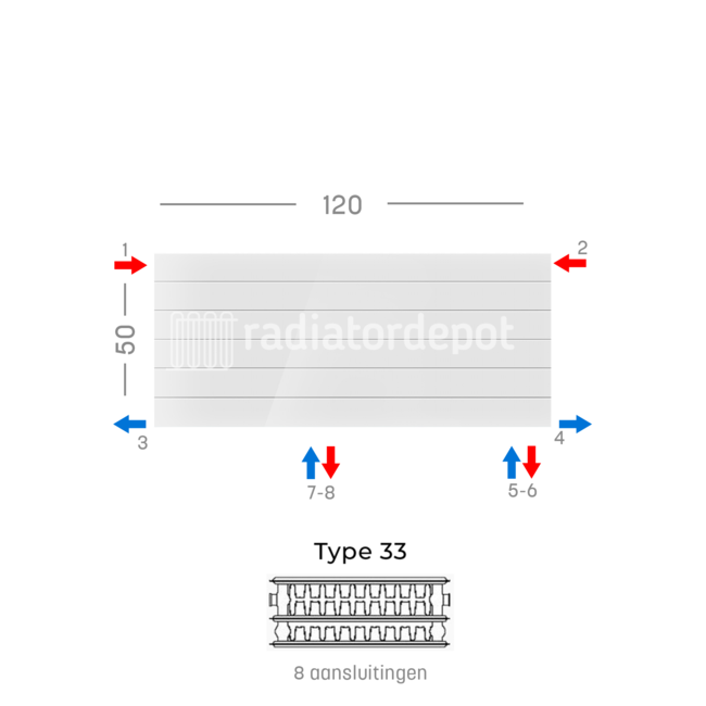 H50 x B120 T33 - Paneelradiator C8 gegroefde voorzijde Wit