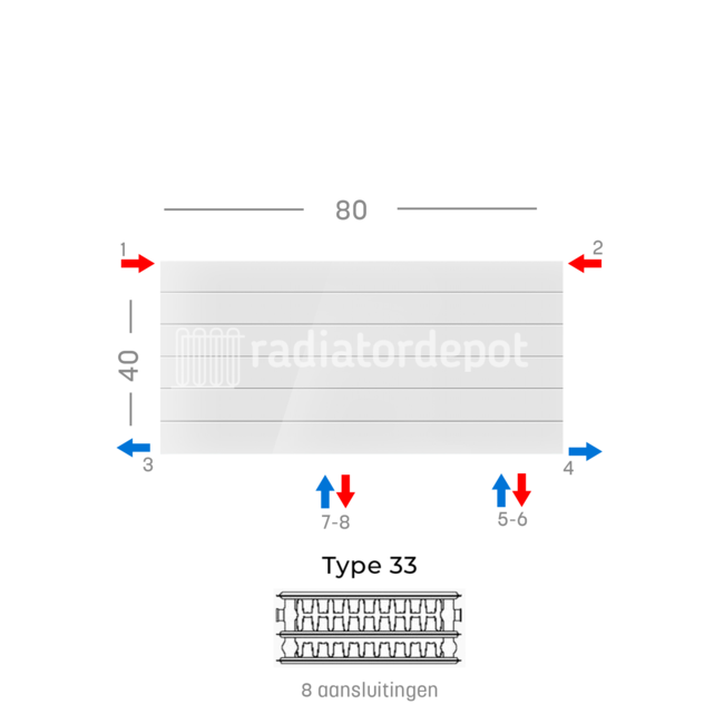 H40 x B80 T33 - Paneelradiator C8 gegroefde voorzijde Wit