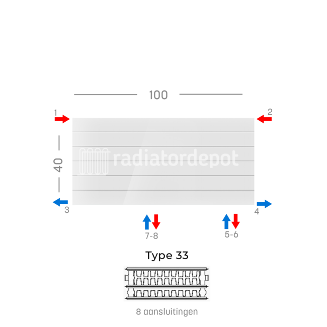 H40 x B100 T33 - Paneelradiator C8 gegroefde voorzijde Wit