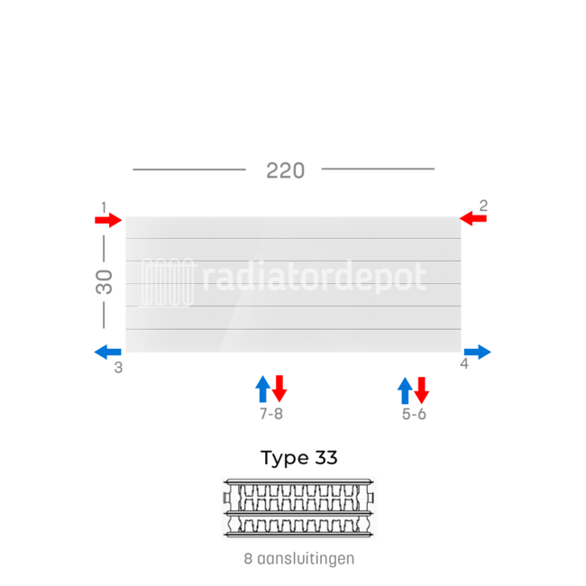 H30 x B220 T33 - Paneelradiator C8 gegroefde voorzijde Wit