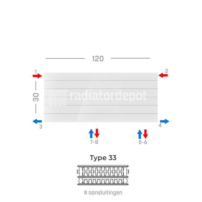 H30 x B120 T33 - Paneelradiator C8 gegroefde voorzijde Wit