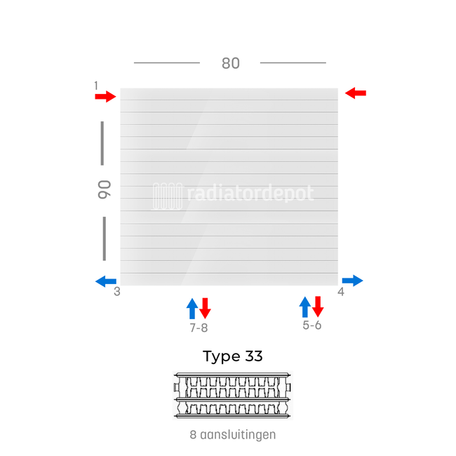 H90 x B80 T33 - Paneelradiator C8 gegroefde voorzijde Wit