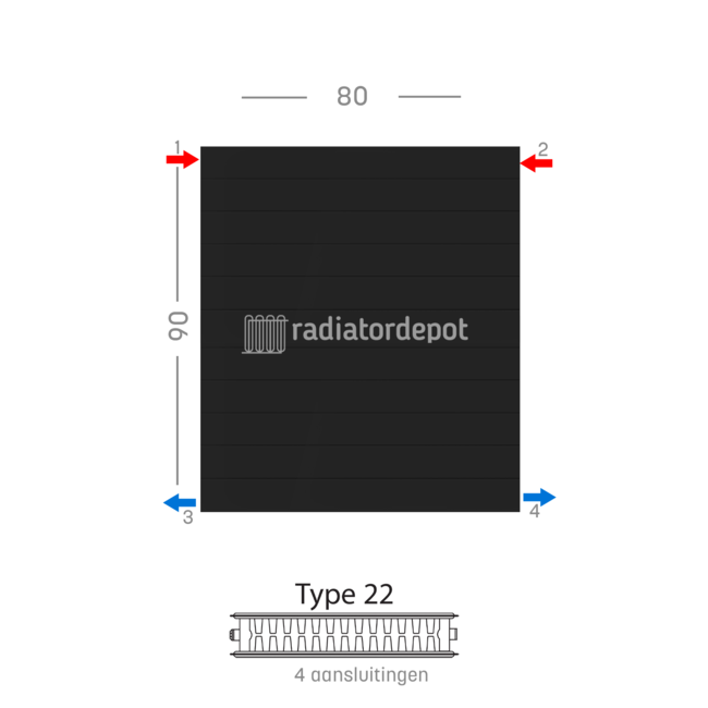 H90 x B80 T22 - Paneelradiator C4 gegroefde voorzijde Mat Zwart