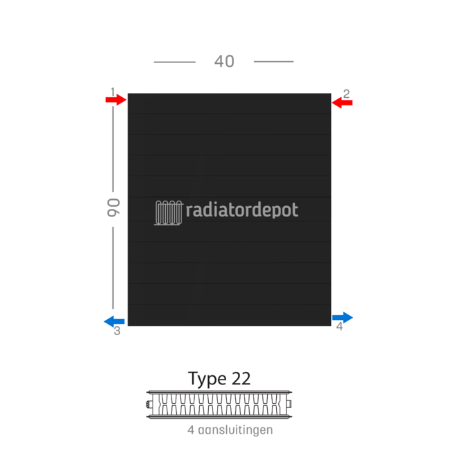 H90 x B40 T22 - Paneelradiator C4 gegroefde voorzijde Mat Zwart