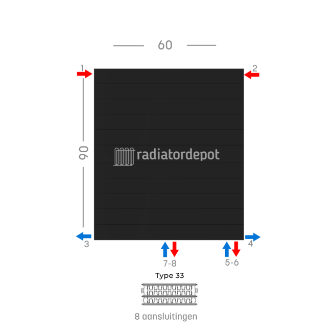 H90 x B60 T33 - Paneelradiator C8 gegroefde voorzijde Mat Zwart