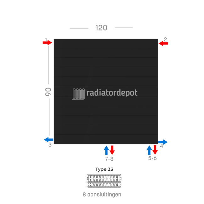 H90 x B120 T33 - Paneelradiator C8 gegroefde voorzijde Mat Zwart