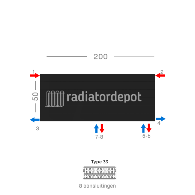 H50 x B200 T33 - Paneelradiator C8 gegroefde voorzijde Mat Zwart