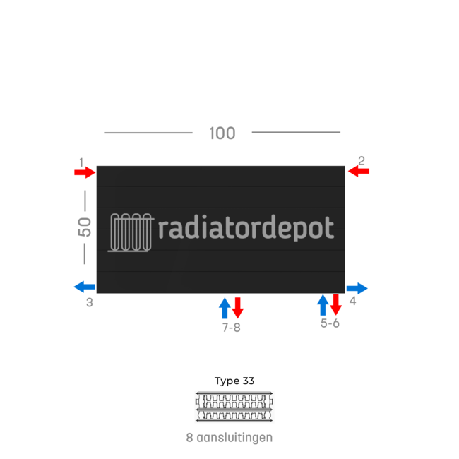 H50 x B100 T33 - Paneelradiator C8 gegroefde voorzijde Mat Zwart