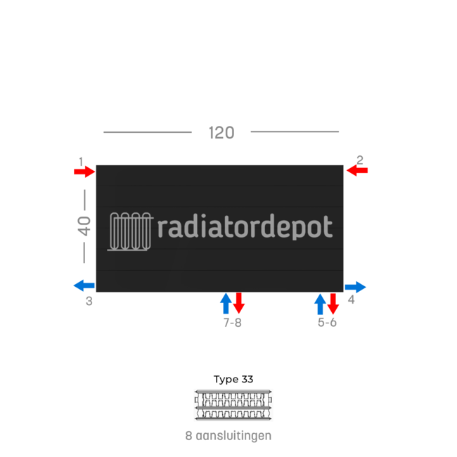 H40 x B120 T33 - Paneelradiator C8 gegroefde voorzijde Mat Zwart