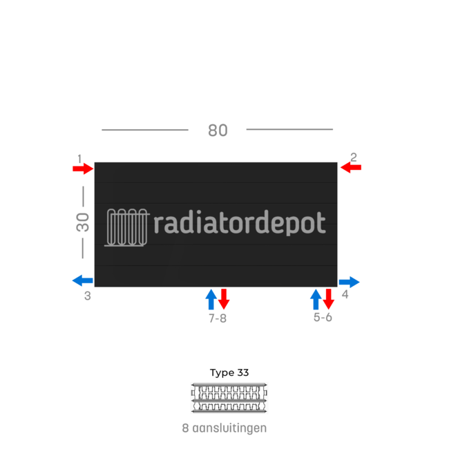 H30 x B80 T33 - Paneelradiator C8 gegroefde voorzijde Mat Zwart