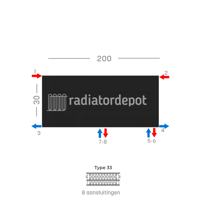 H30 x B200 T33 - Paneelradiator C8 gegroefde voorzijde Mat Zwart