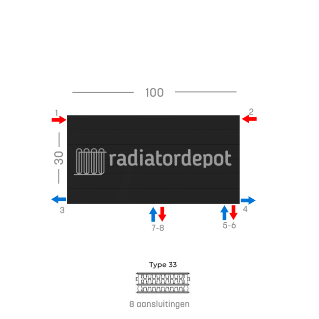 H30 x B100 T33 - Paneelradiator C8 gegroefde voorzijde Mat Zwart
