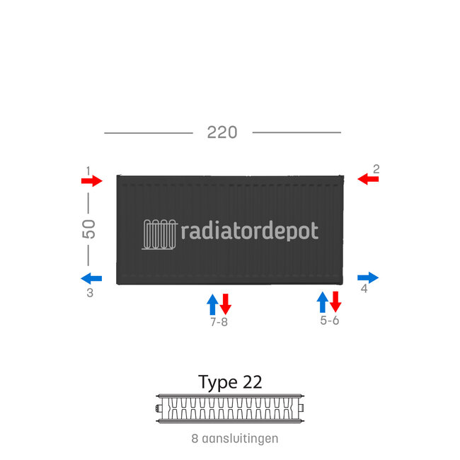 H50 x B220 T22 - Paneelradiator C8 geribbelde voorzijde Mat Zwart