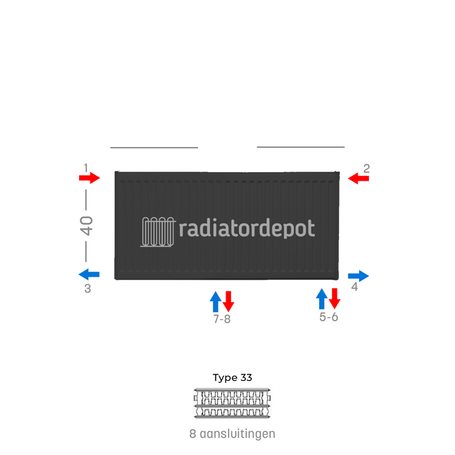 40x100 T22 - Paneelradiator C8 Geribbelde voorzijde Mat Zwart