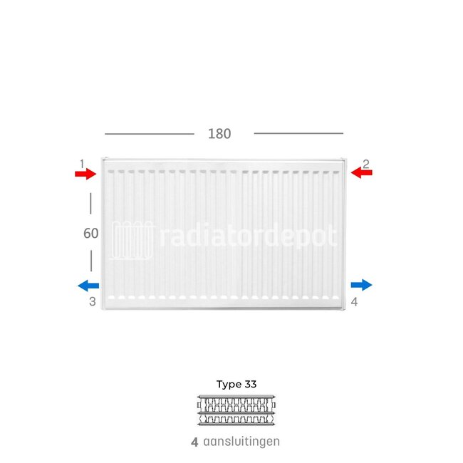 H60 x B180 T33 Paneelradiator - C4 Geribbelde voorzijde - Wit