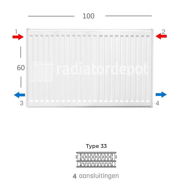 H60 x B100 T33 Paneelradiator - C4 Geribbelde voorzijde - Wit