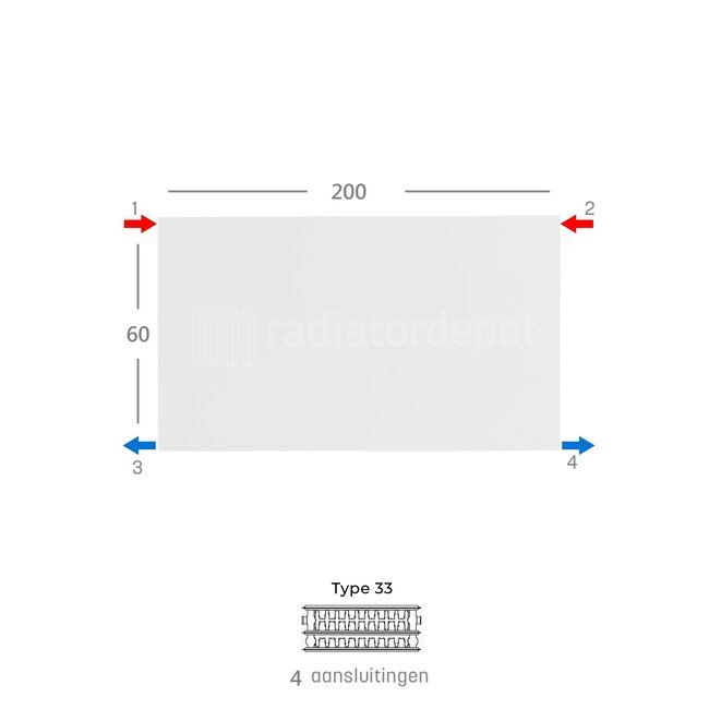 H60 x B200 T33 Paneelradiator - C4 Vlakke voorzijde - Wit