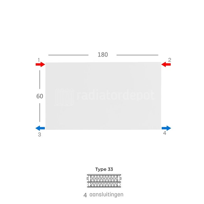 H60 x B180 T33 Paneelradiator - C4 Vlakke voorzijde - Wit