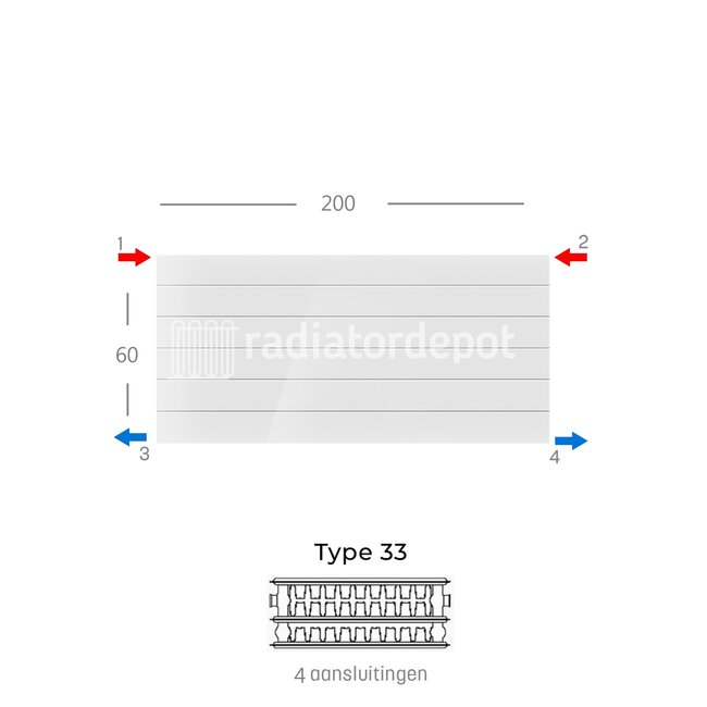 H60 x B200 T33 Paneelradiator - C4 Gegroefd voorzijde - Wit