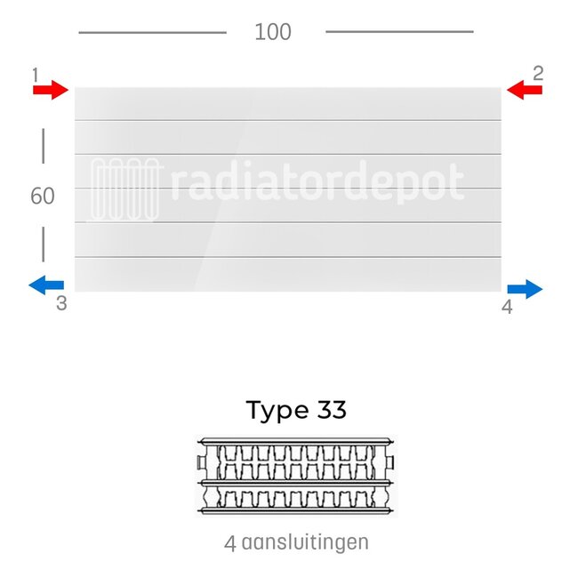 60x100 T33 Paneelradiator - C4 Gegroefd voorzijde - Wit