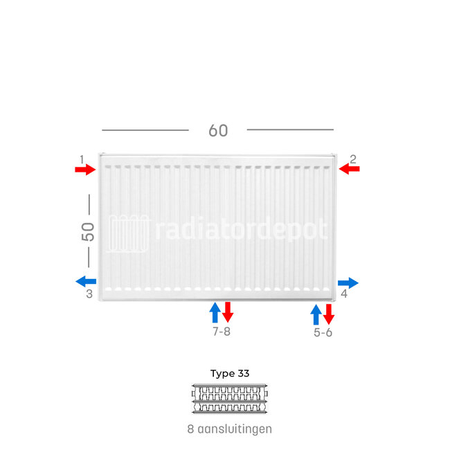 H50 x B60 T33 - Paneelradiator C4 geribbelde voorzijde Wit