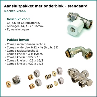 Isorad Set 6 - Aansluitset Recht - Onderblok - Standaard