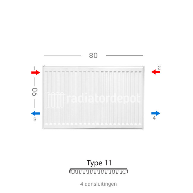 H90 x B80 T11 - Paneelradiator C4 geribbelde voorzijde Wit