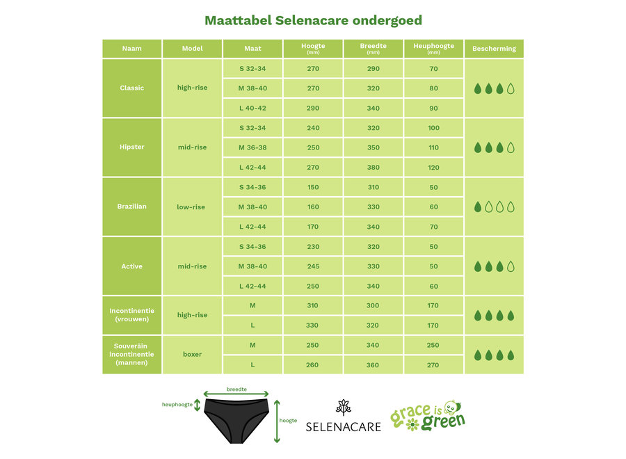 Menstruatie ondergoed Brazilian String - zwart