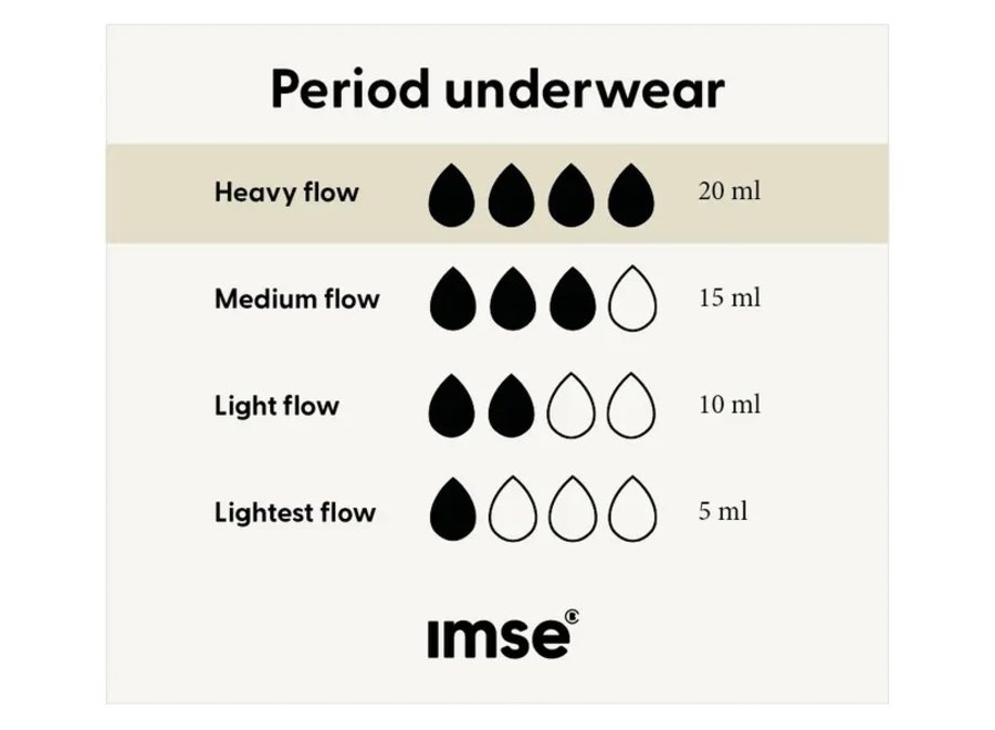 Menstrual underwear - High waist Hipster - Heavy Flow - Grace is Green