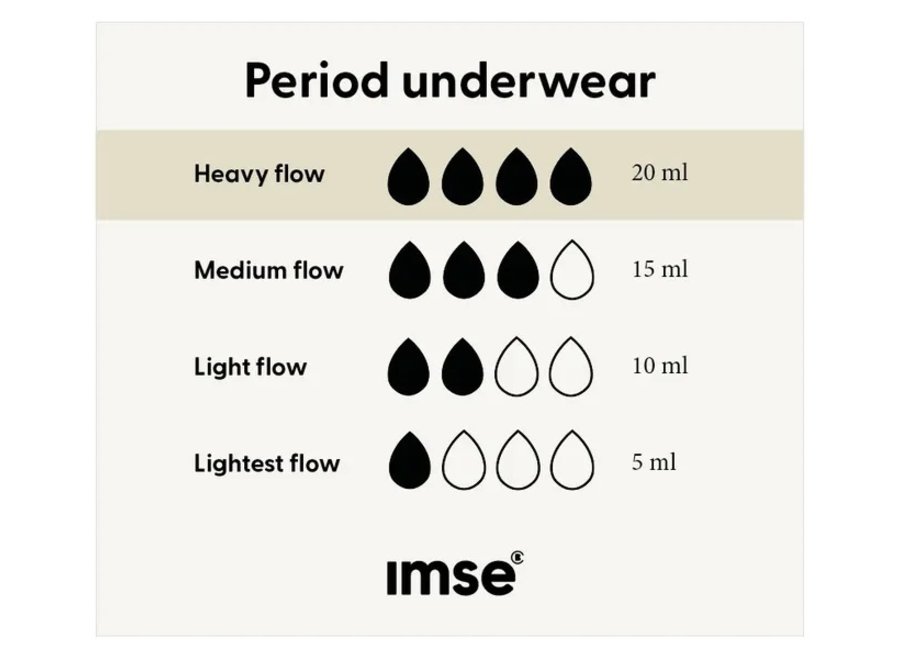 Menstruatieondergoed  - High waist Hipster - Heavy Flow