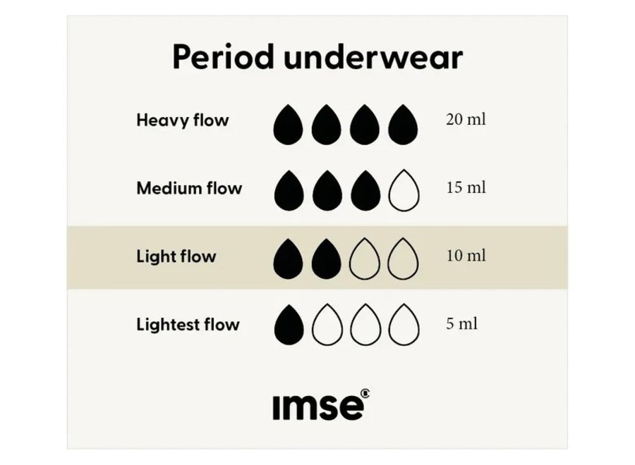 Menstruatieondergoed  - Hipster - Light Flow