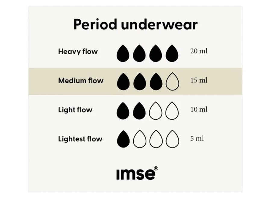 Menstrual Underwear - Hipster - Medium Flow