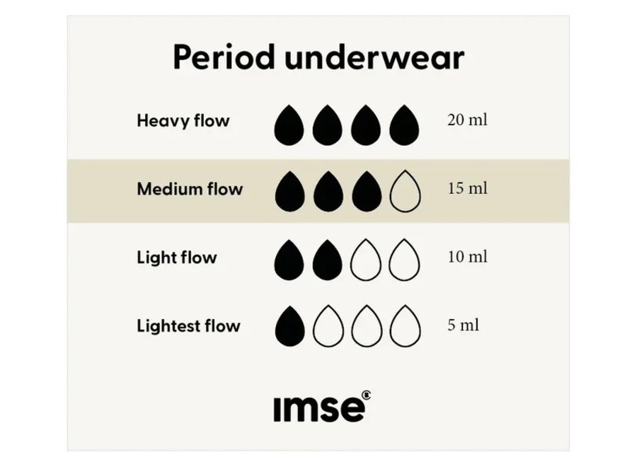 Menstruatieondergoed  - Hipster - Medium Flow