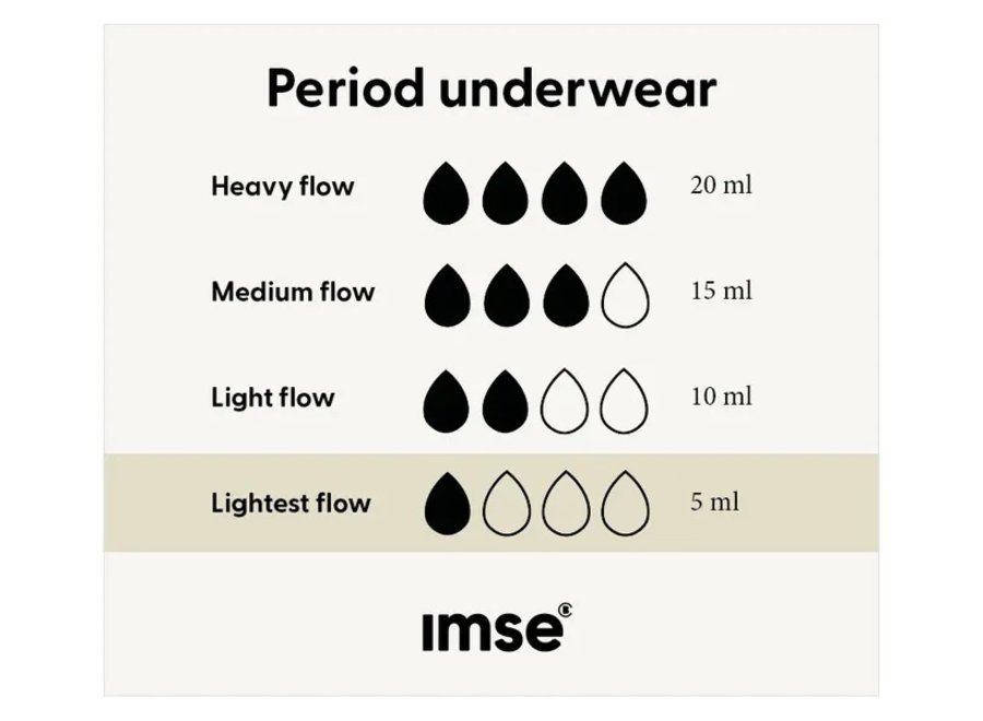 Sportondergoed  - Hipster - Medium Flow