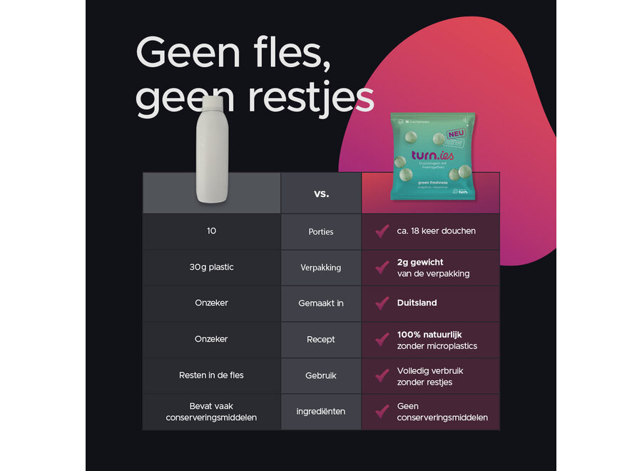 TURN - Refill set - 4 pack - Zeepdispenser balletjes