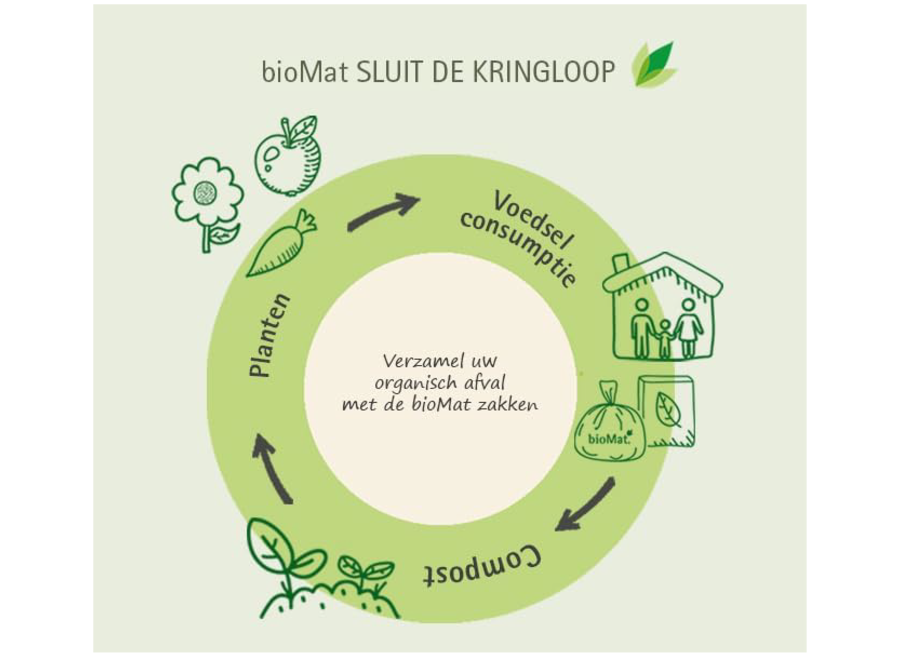 BioMat - Kompostierbare Müllsäcke - 1 Rolle - 10 x 30 Liter - Zertifiziert und umweltfreundlich - Frei von genetisch modifizierten Materialien