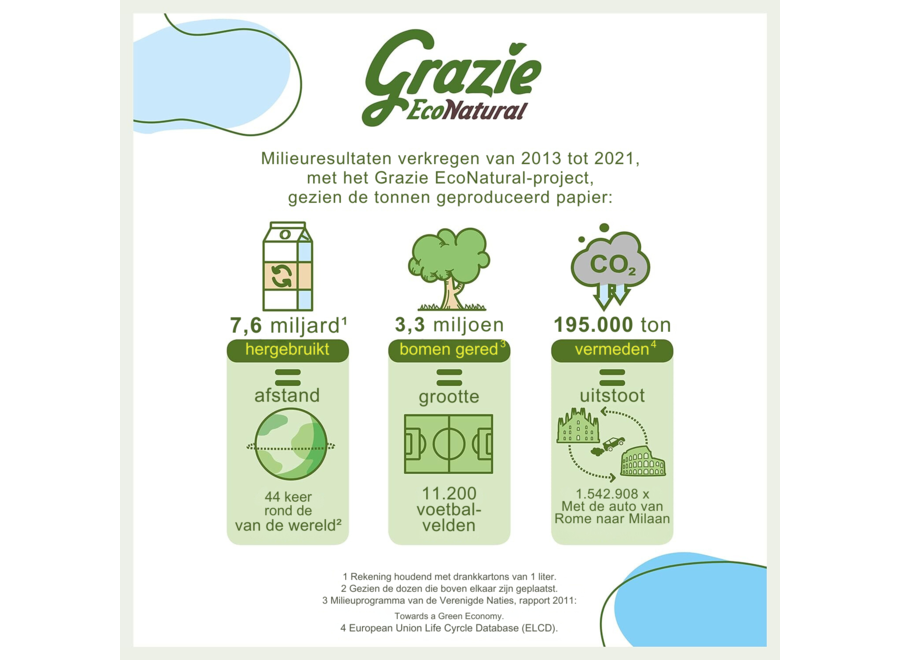 Rouleau de serviette - 112M - 2 épaisseurs - Écologique, doux pour la peau et l'environnement