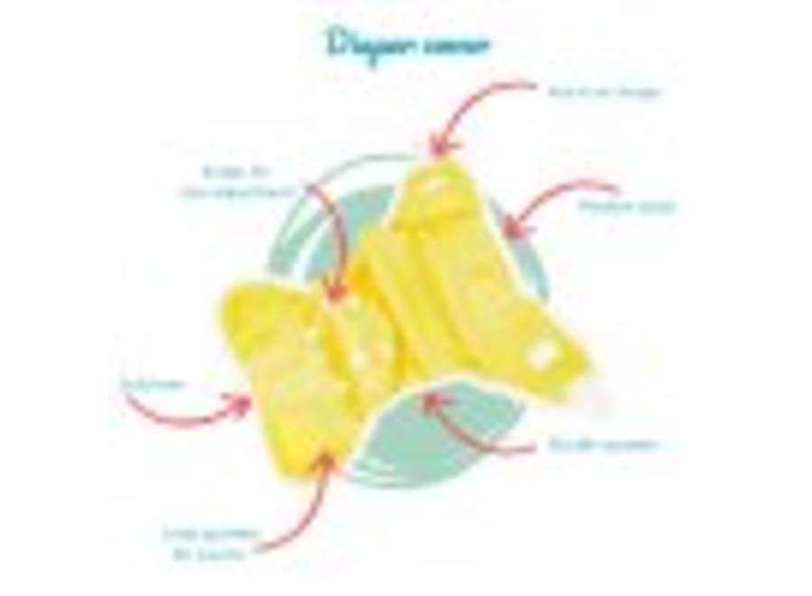 Bamboolik Duo - Wasbare luiers- Starterset - Small - Velcro sluting