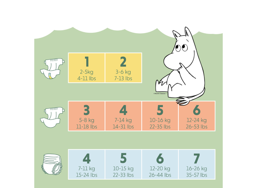 Couches écologiques Moomin Baby - Taille 3 - 5 à 8 kg - Pack économique