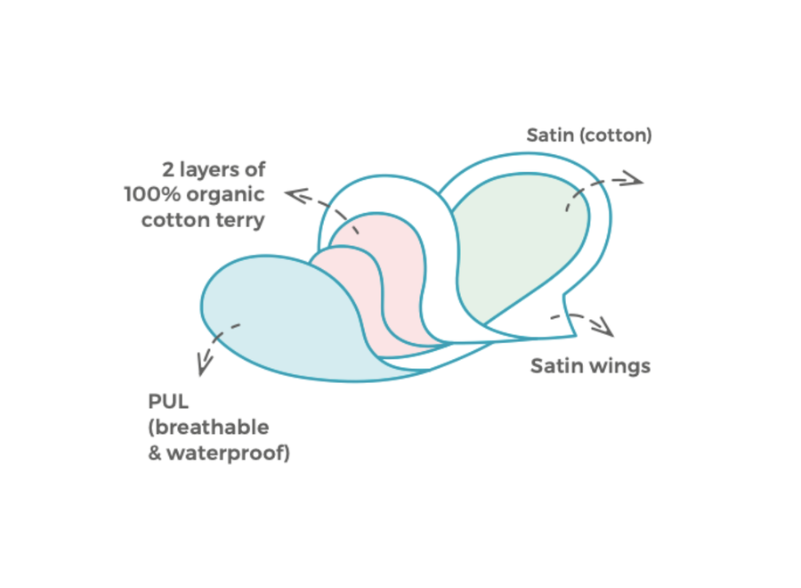 Bio-Baumwolle – Satin-Waschbare Damenbinden mit Klettverschluss – 3er-Pack – 3 Farben