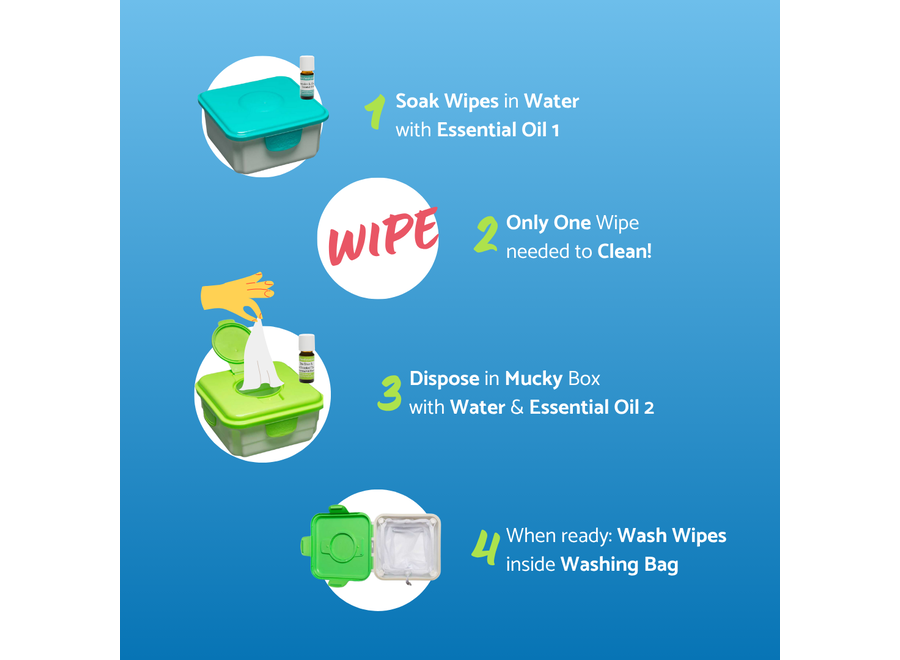 Cheeky Wipes Premium All-in-One Kit organisch katoen - Wasbare Babydoekjes - Blauwe doos - Wit of Regenboog