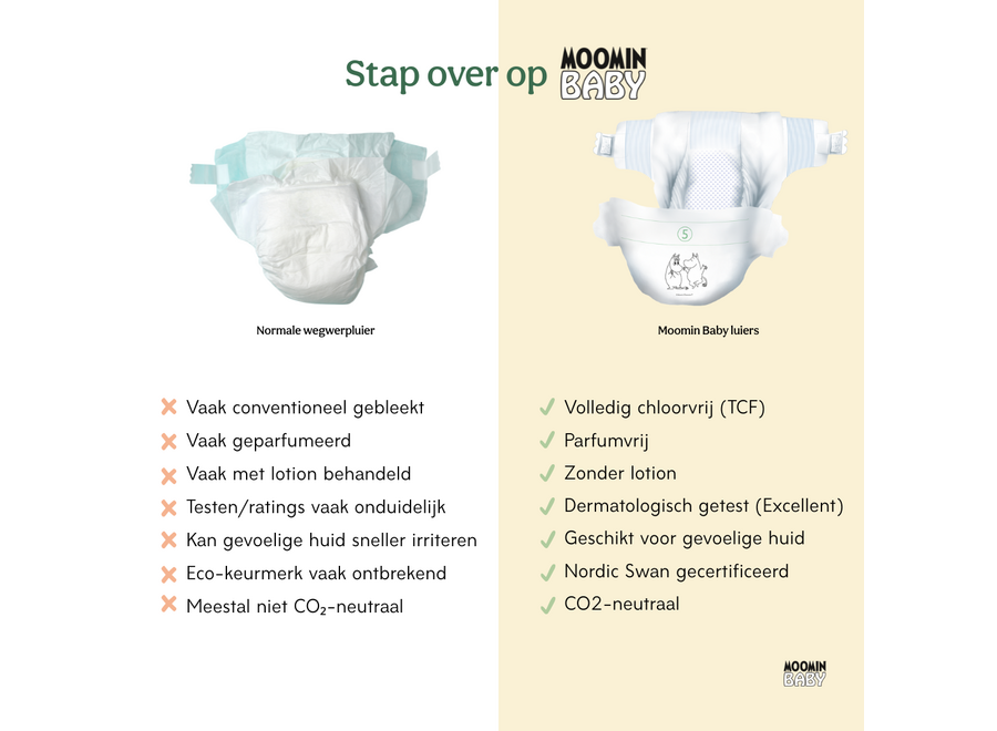 Couches Écologiques Moomin Baby - Taille 1 - 2 à 5 kg pour un confort ultime
