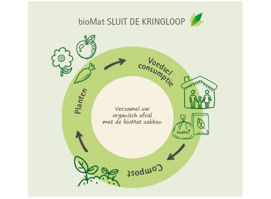 Sacs poubelle compostables - 25 x 10 litres - avec poignées