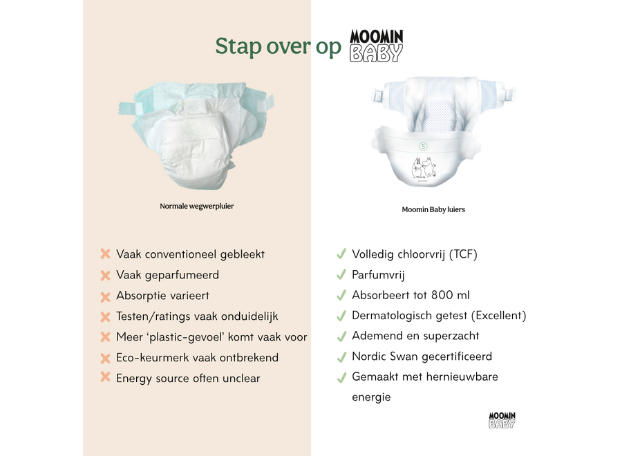 Couches écologiques Moomin Baby - Taille 3 - 5 à 8 kg - Pack économique